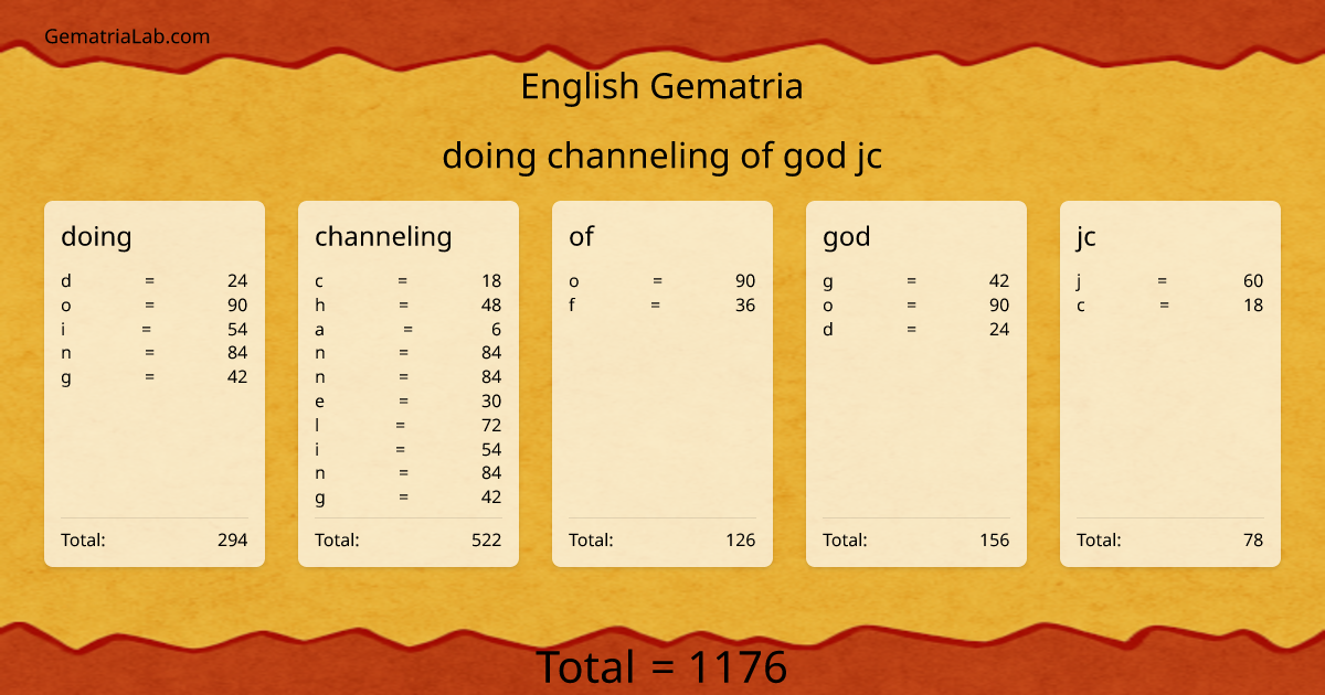 doing channeling of god jc in english Gematria